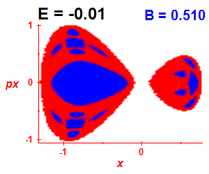 Section of regularity (B=0.51,E=-0.01)