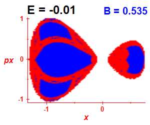 Section of regularity (B=0.535,E=-0.01)