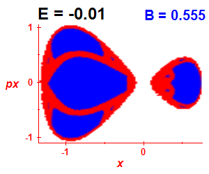 Section of regularity (B=0.555,E=-0.01)