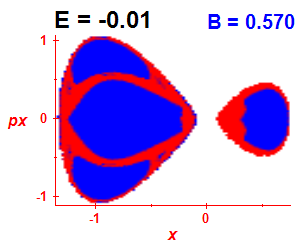 Section of regularity (B=0.57,E=-0.01)