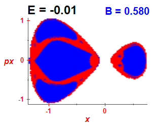 Section of regularity (B=0.58,E=-0.01)