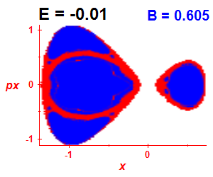 Section of regularity (B=0.605,E=-0.01)