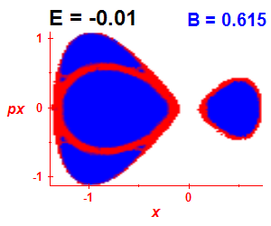 Section of regularity (B=0.615,E=-0.01)