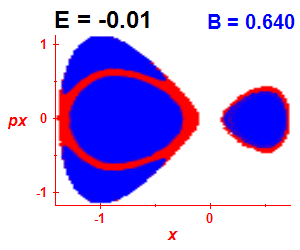 Section of regularity (B=0.64,E=-0.01)