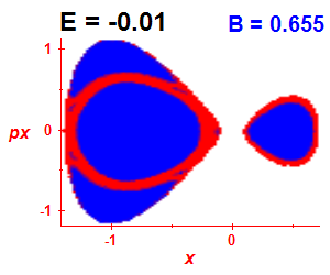 Section of regularity (B=0.655,E=-0.01)