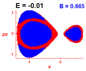 Section of regularity (B=0.665,E=-0.01)