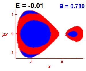 Section of regularity (B=0.78,E=-0.01)