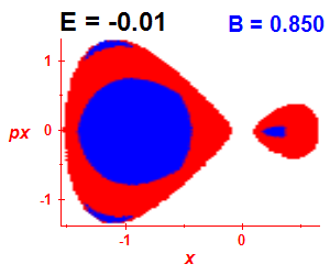 Section of regularity (B=0.85,E=-0.01)