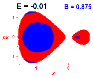 Section of regularity (B=0.875,E=-0.01)