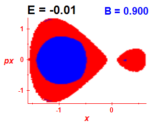 Section of regularity (B=0.9,E=-0.01)