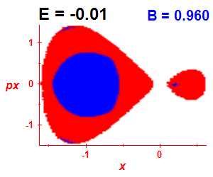 Section of regularity (B=0.96,E=-0.01)