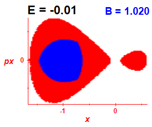 Section of regularity (B=1.02,E=-0.01)