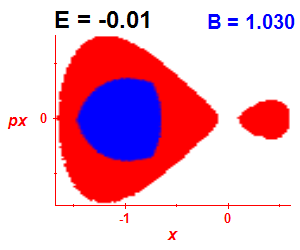 Section of regularity (B=1.03,E=-0.01)