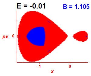 Section of regularity (B=1.105,E=-0.01)