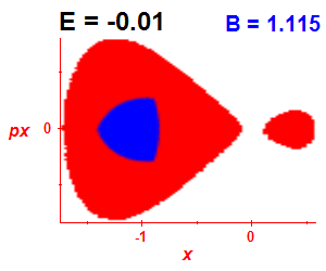 Section of regularity (B=1.115,E=-0.01)