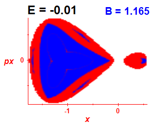 Section of regularity (B=1.165,E=-0.01)