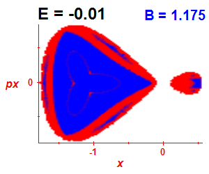 Section of regularity (B=1.175,E=-0.01)