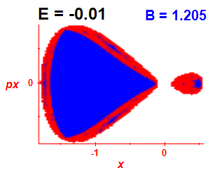 Section of regularity (B=1.205,E=-0.01)