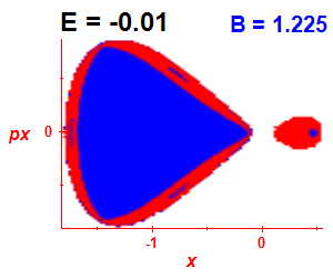 Section of regularity (B=1.225,E=-0.01)