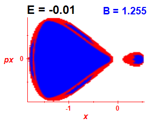 Section of regularity (B=1.255,E=-0.01)