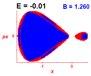 Section of regularity (B=1.26,E=-0.01)