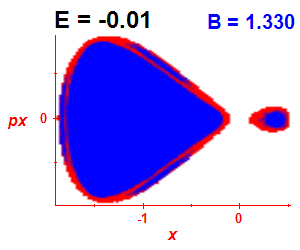 Section of regularity (B=1.33,E=-0.01)