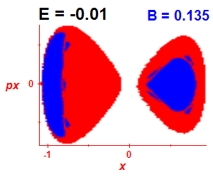 Section of regularity (B=0.135,E=-0.01)