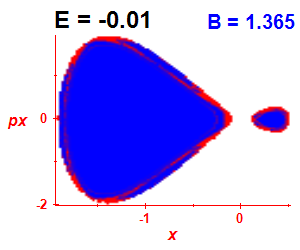 Section of regularity (B=1.365,E=-0.01)