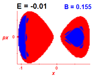 Section of regularity (B=0.155,E=-0.01)