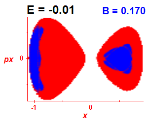 Section of regularity (B=0.17,E=-0.01)