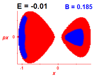 Section of regularity (B=0.185,E=-0.01)