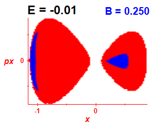 Section of regularity (B=0.25,E=-0.01)