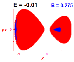 Section of regularity (B=0.275,E=-0.01)