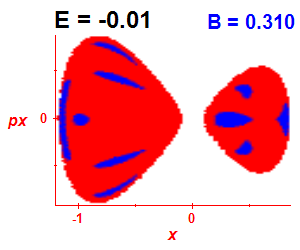 Section of regularity (B=0.31,E=-0.01)