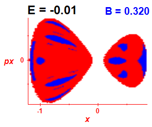 Section of regularity (B=0.32,E=-0.01)