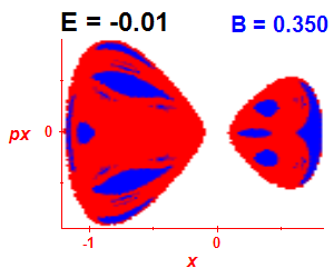 Section of regularity (B=0.35,E=-0.01)