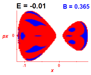 Section of regularity (B=0.365,E=-0.01)