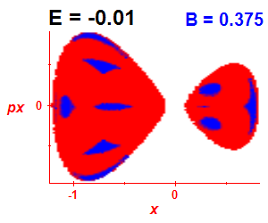 Section of regularity (B=0.375,E=-0.01)