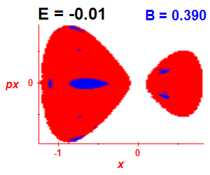 Section of regularity (B=0.39,E=-0.01)
