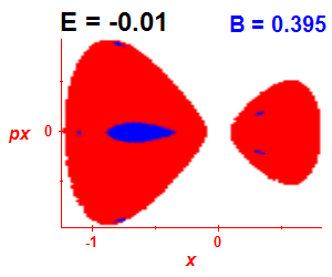 Section of regularity (B=0.395,E=-0.01)