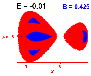 Section of regularity (B=0.425,E=-0.01)