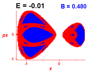 Section of regularity (B=0.48,E=-0.01)