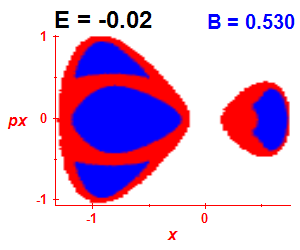 Section of regularity (B=0.53,E=-0.02)