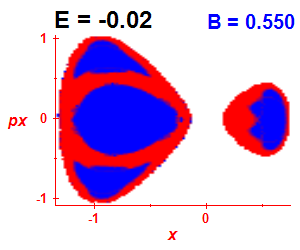 Section of regularity (B=0.55,E=-0.02)