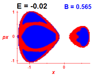 Section of regularity (B=0.565,E=-0.02)