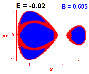 Section of regularity (B=0.595,E=-0.02)