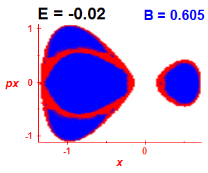 Section of regularity (B=0.605,E=-0.02)