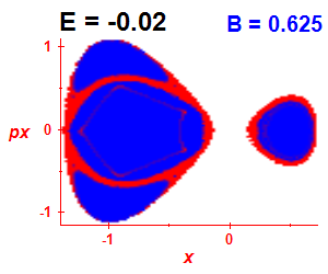 Section of regularity (B=0.625,E=-0.02)