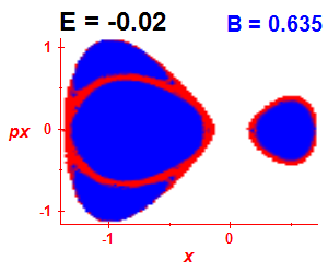 Section of regularity (B=0.635,E=-0.02)