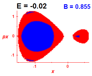 Section of regularity (B=0.855,E=-0.02)